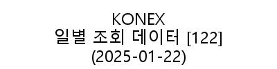 KONEX 20250122