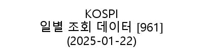 KOSPI 20250122