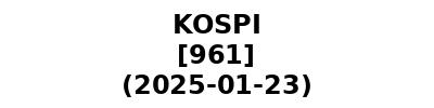 KOSPI 20250123