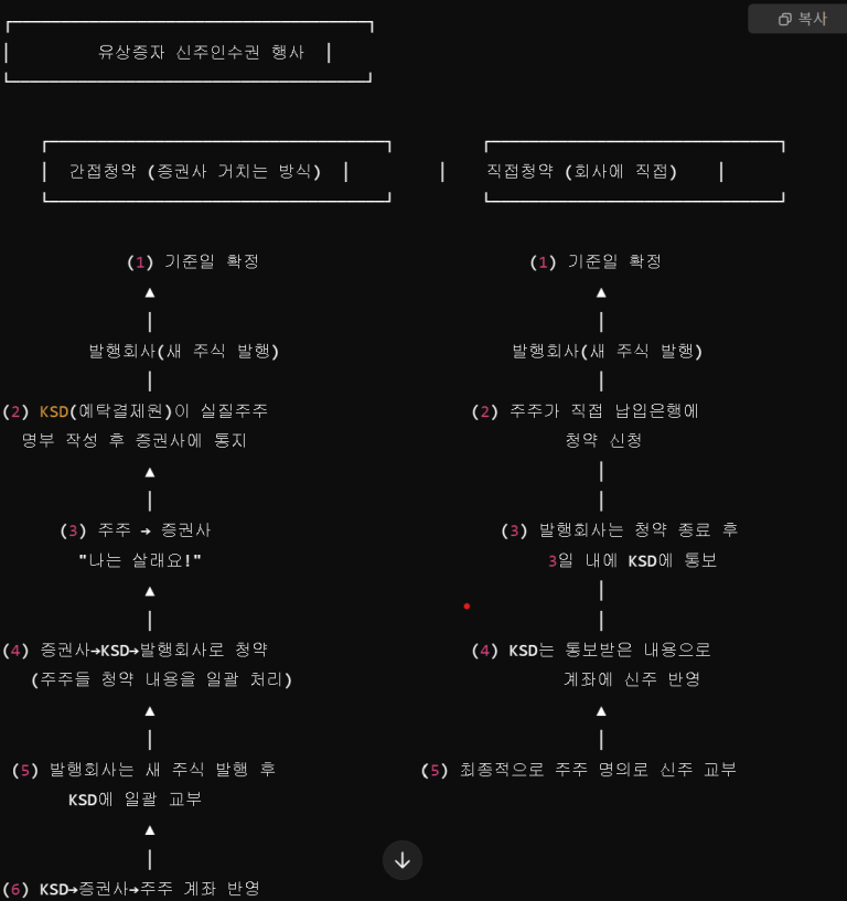 설명