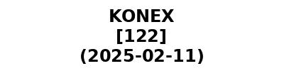 KONEX 20250211