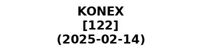 KONEX 20250214