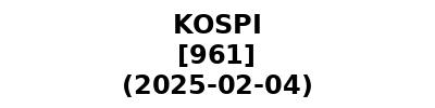 KOSPI 20250204