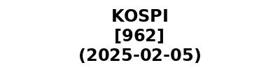 KOSPI 20250205