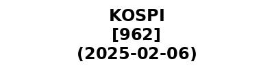 KOSPI 20250206