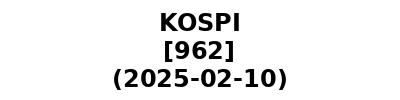 KOSPI 20250210