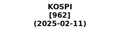 KOSPI 20250211