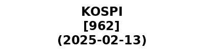 KOSPI 20250213