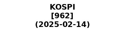 KOSPI 20250214