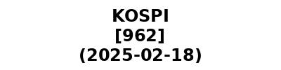 KOSPI 20250218