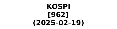 KOSPI 20250219