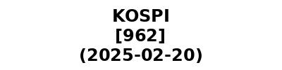 KOSPI 20250220