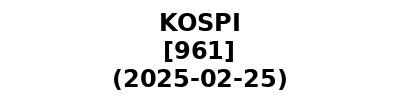 KOSPI 20250225