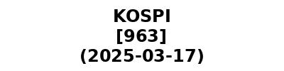 KOSPI 20250317