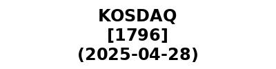 KOSDAQ 20250428