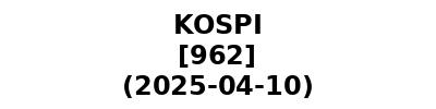 KOSPI 20250410