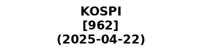 KOSPI 20250422