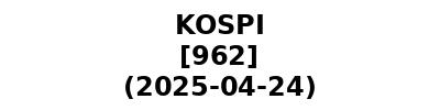 KOSPI 20250424