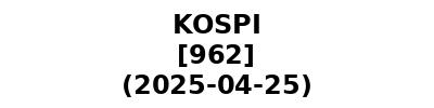 KOSPI 20250425