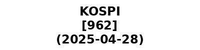 KOSPI 20250428