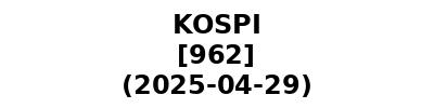 KOSPI 20250429