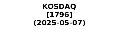 KOSDAQ 20250507