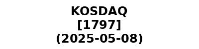 KOSDAQ 20250508