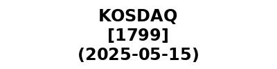 KOSDAQ 20250515