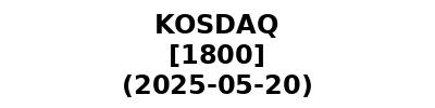 KOSDAQ 20250520