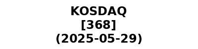 KOSDAQ 20250529
