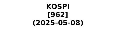 KOSPI 20250508