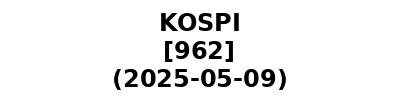 KOSPI 20250509
