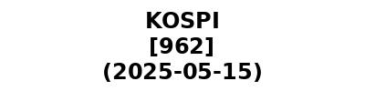 KOSPI 20250515