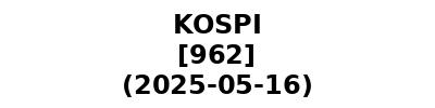 KOSPI 20250516