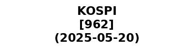 KOSPI 20250520