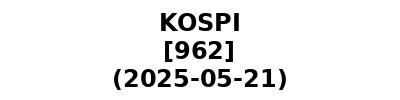 KOSPI 20250521