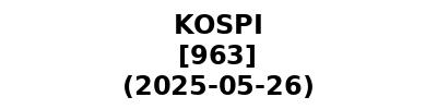 KOSPI 20250526