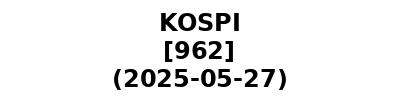 KOSPI 20250527