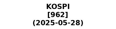 KOSPI 20250528