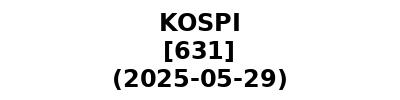 KOSPI 20250529