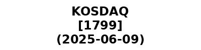 KOSDAQ 20250609