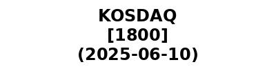KOSDAQ 20250610