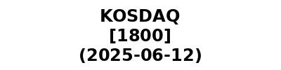 KOSDAQ 20250612