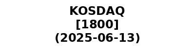 KOSDAQ 20250613