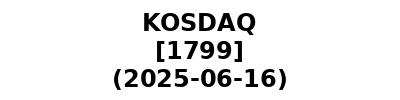 KOSDAQ 20250616