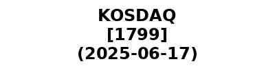 KOSDAQ 20250617