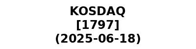 KOSDAQ 20250618
