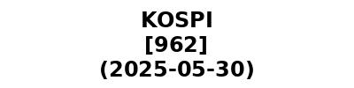 KOSPI 20250530