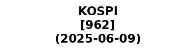 KOSPI 20250609