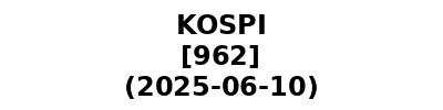 KOSPI 20250610